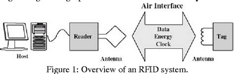 secure symmetric authentication for rfid tags documentation|Strong Authentication for RFID Systems Using the AES .